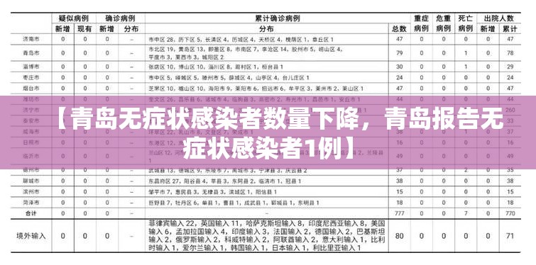【青岛无症状感染者数量下降,青岛报告无症状感染者1例】 【青岛无症状感染者数量下降,青岛报告无症状感染者1例】