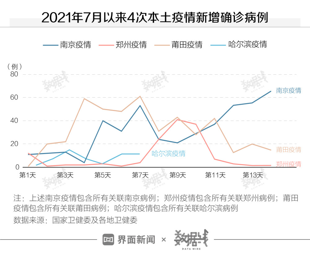 南京疫情的最新情况/南京疫情最新情况数据 南京疫情的最新情况/南京疫情最新情况数据