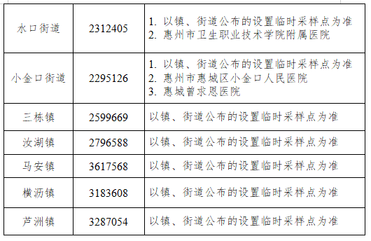 【广东新增本土确诊62例无症状194例,广东新增本土确诊5例!】 【广东新增本土确诊62例无症状194例,广东新增本土确诊5例!】