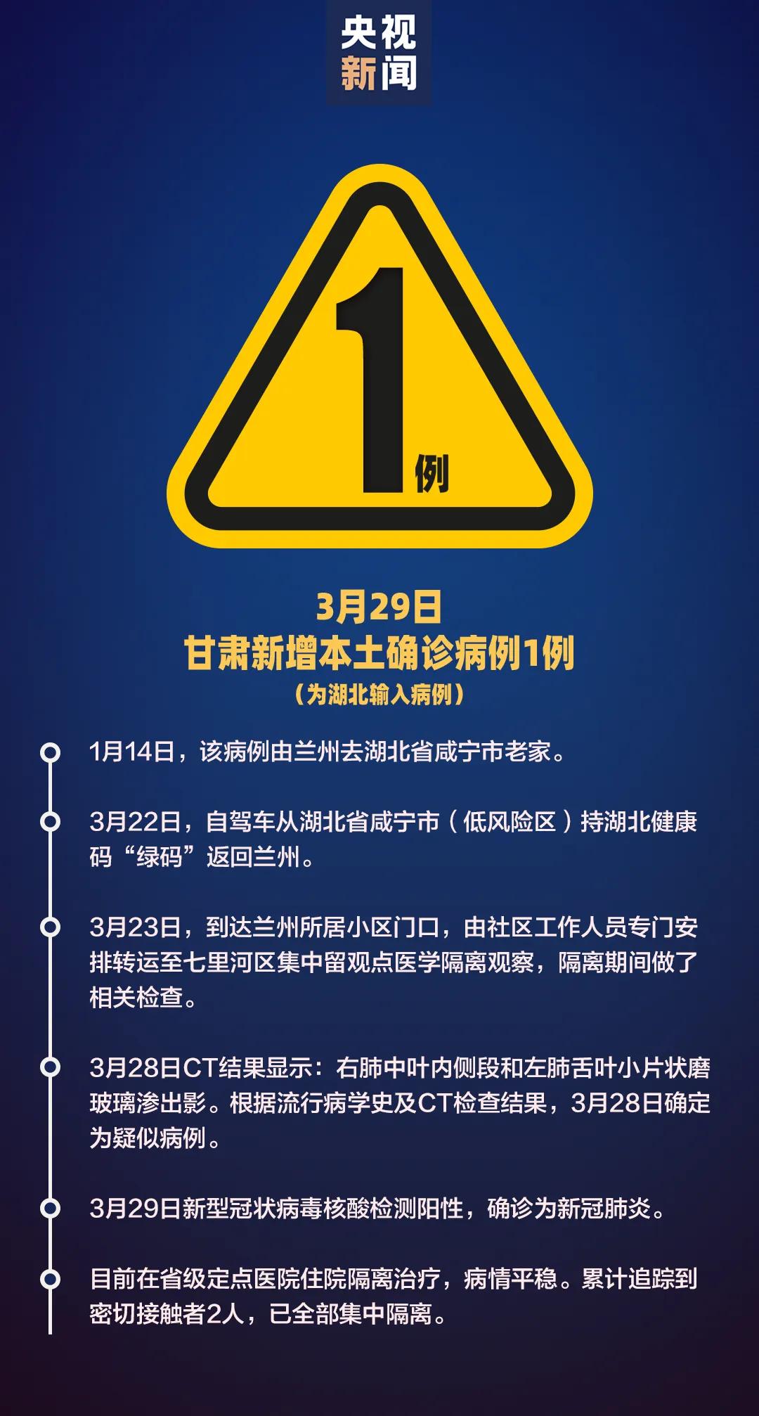 甘肃新增本土确诊17例详情公布(甘肃省新增4例本土确诊病例活动轨迹) 甘肃新增本土确诊17例详情公布(甘肃省新增4例本土确诊病例活动轨迹)