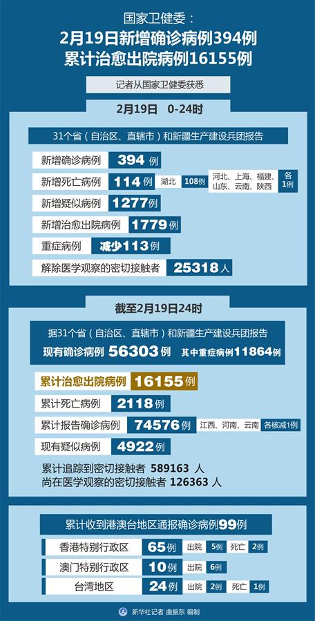 31省份新增本土确诊6例在江苏湖北(31省份新增本土确诊6例 在江苏湖北)