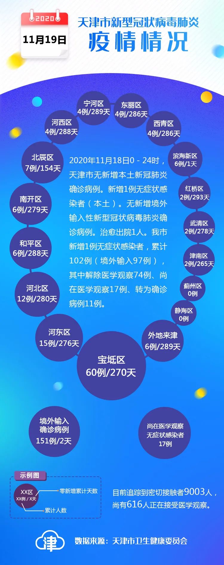 天津疫情最新动态(天津疫情最新情况公布) 天津疫情最新动态(天津疫情最新情况公布)