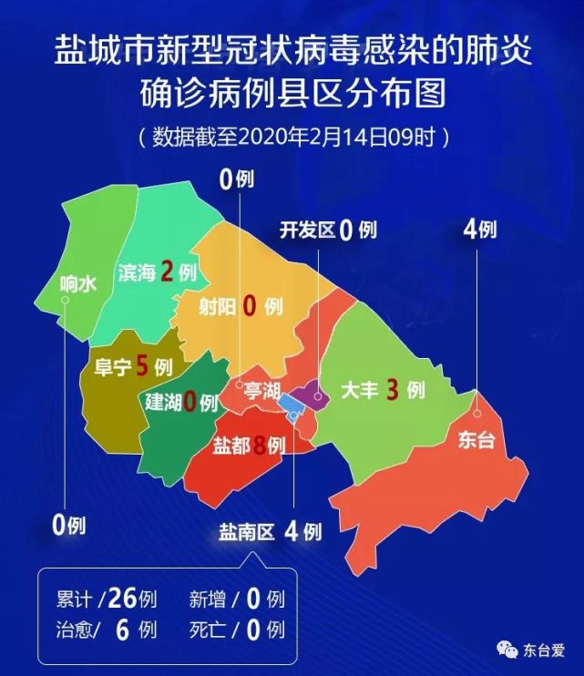 江苏盐城新增1例无症状(江苏盐城确诊病例) 江苏盐城新增1例无症状(江苏盐城确诊病例)