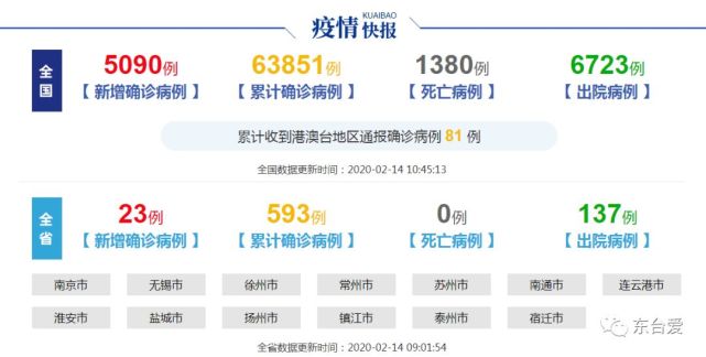 江苏盐城新增1例无症状(江苏盐城确诊病例) 江苏盐城新增1例无症状(江苏盐城确诊病例)
