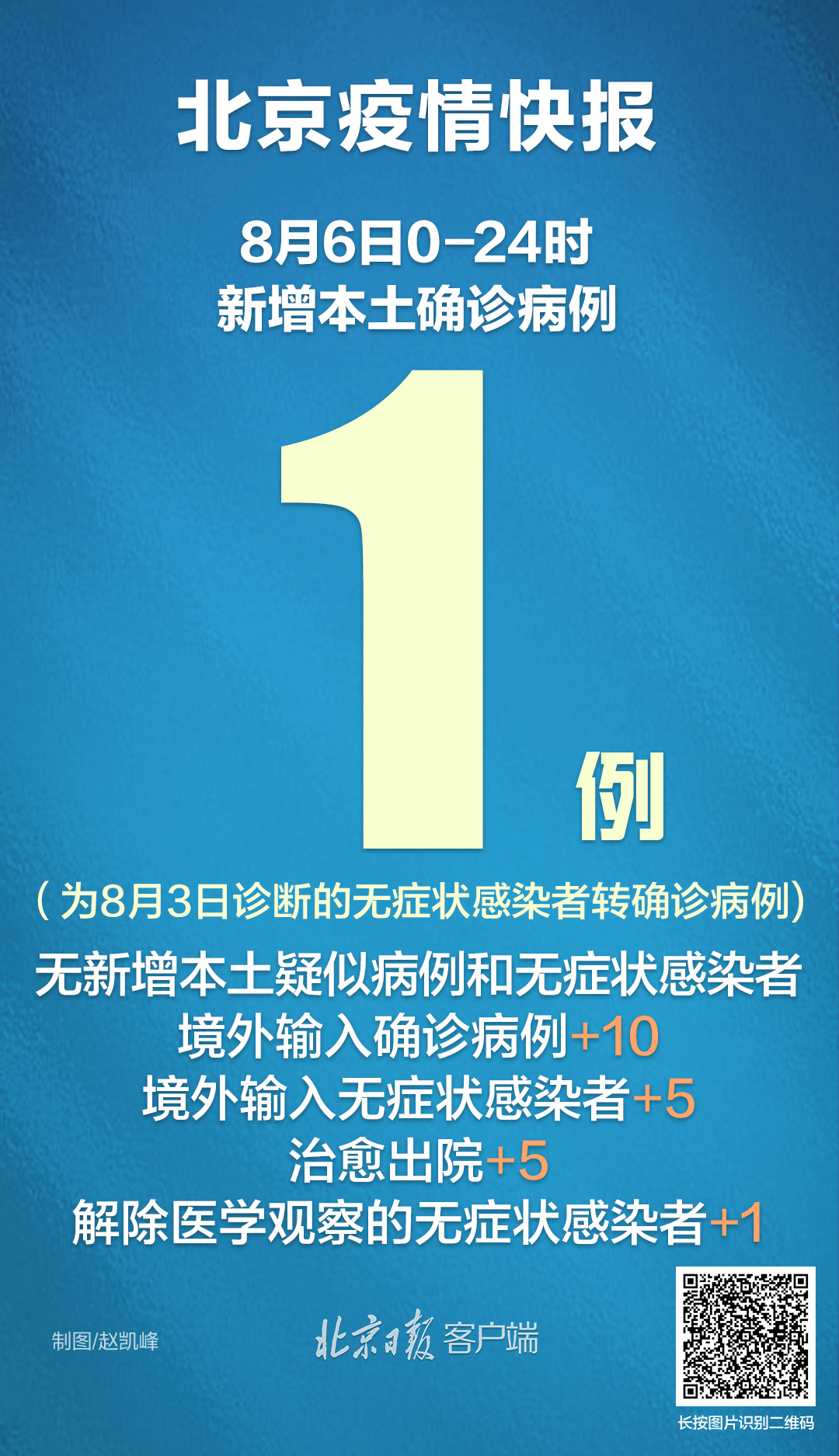 【北京新增1例无症状转确诊,北京新增1例无症状感】 【北京新增1例无症状转确诊,北京新增1例无症状感】