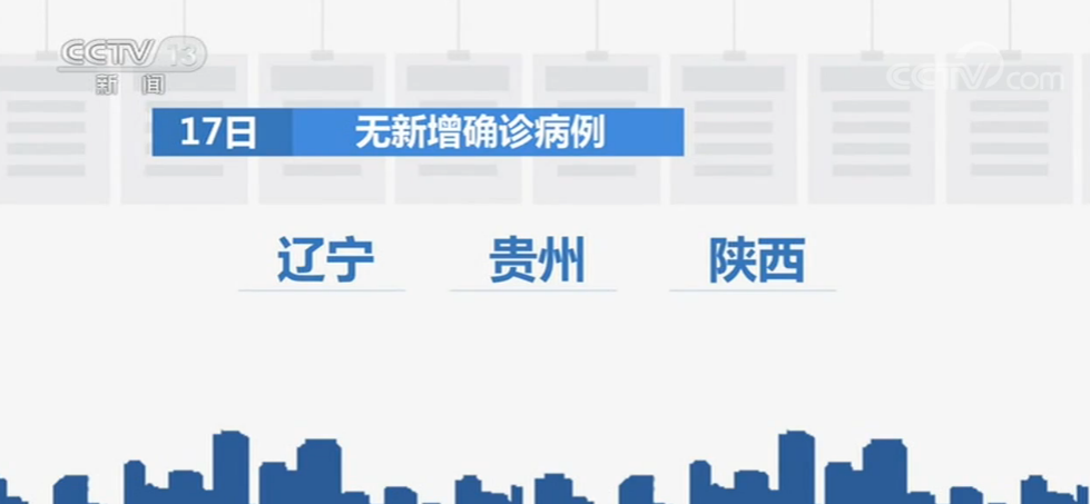 辽宁疫情最新数据(辽宁疫情最新数据消息今天新增)