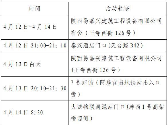 西安新增1例本土确诊病例/西安新增1例本土确诊病例轨迹
