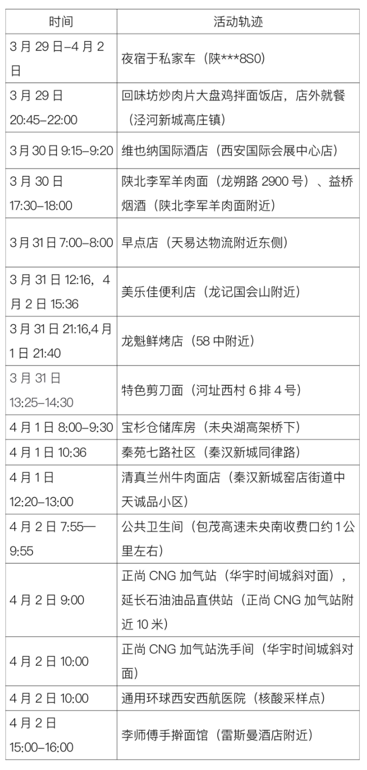 西安新增1例本土确诊病例/西安新增1例本土确诊病例轨迹