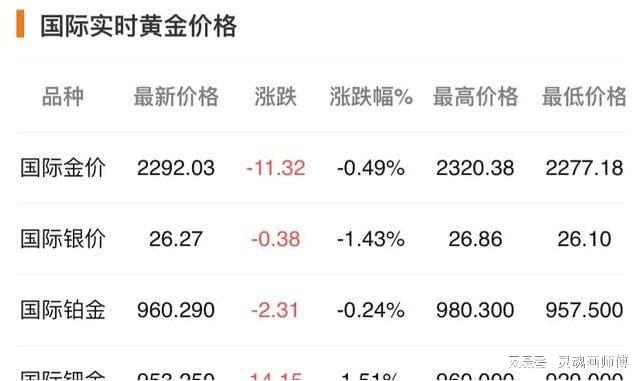 2024黄金下跌时间表(2024年黄金) 2024黄金下跌时间表(2024年黄金)