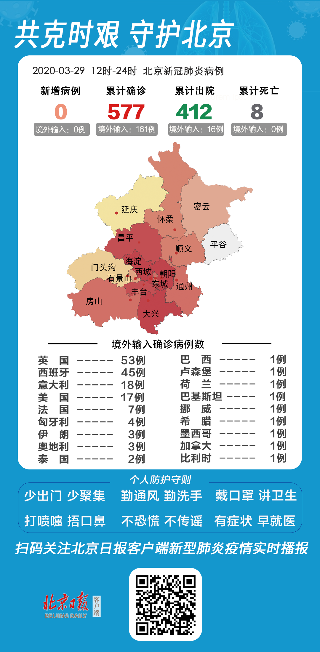 北京新增1例境外输入(北京新增1例境外输入在哪里)