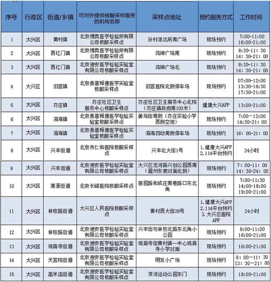 北京大兴人员禁止离京(大兴区禁止离京找谁审批) 北京大兴人员禁止离京(大兴区禁止离京找谁审批)