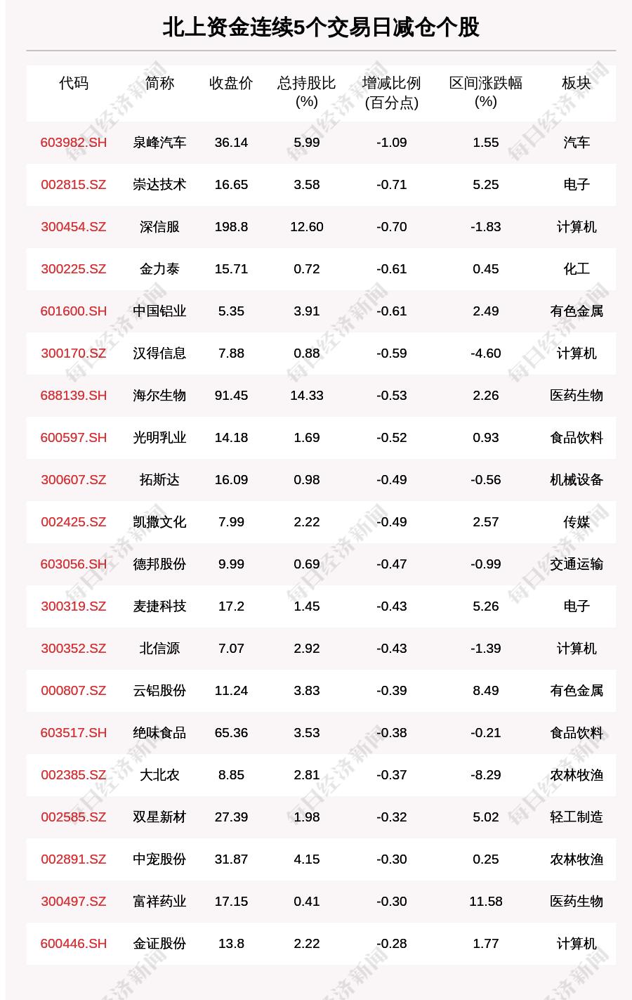 【北京风险地区,北京风险地区分布】 【北京风险地区,北京风险地区分布】