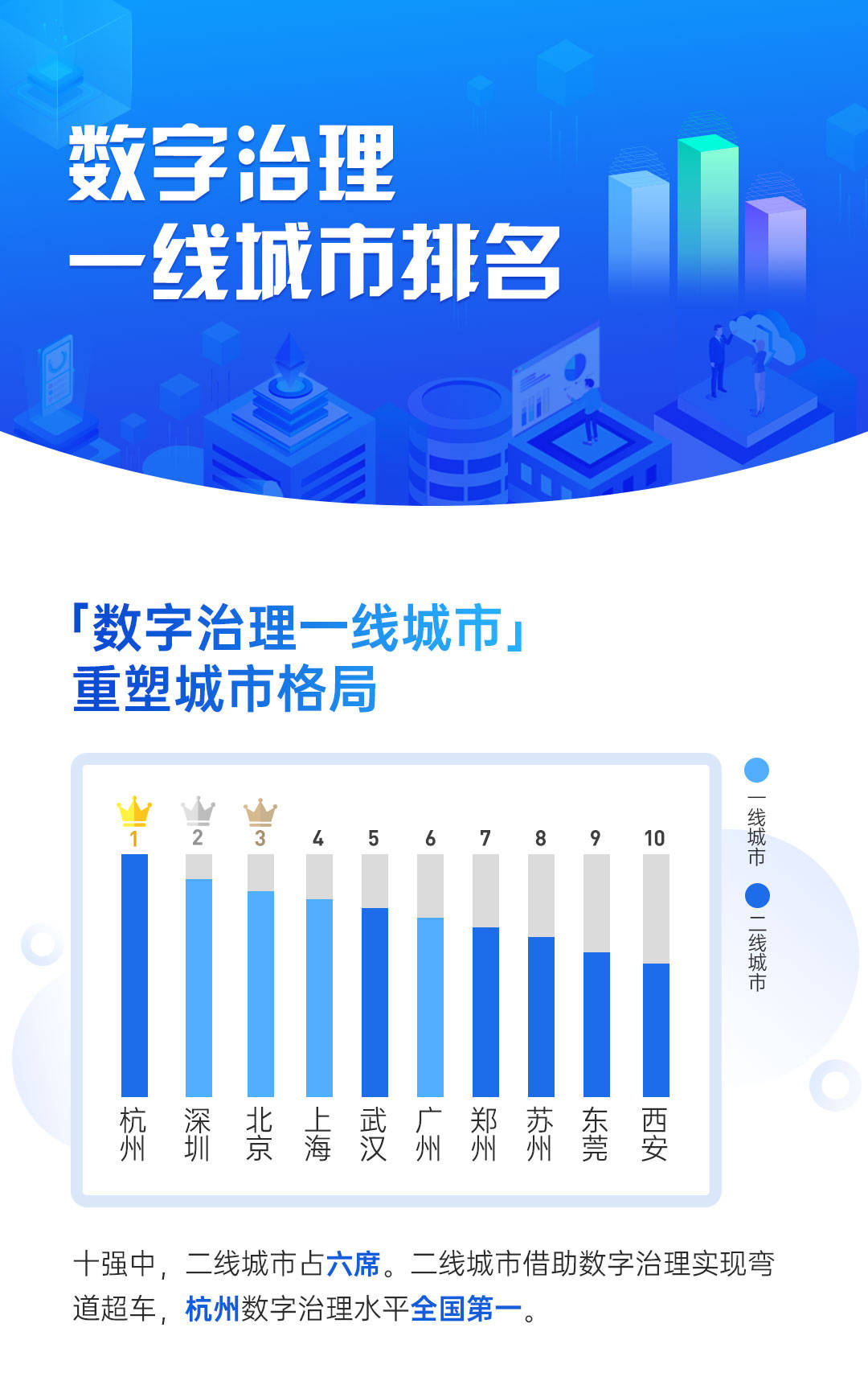 全国各城市感染高峰期进度(感染者32个城市) 全国各城市感染高峰期进度(感染者32个城市)