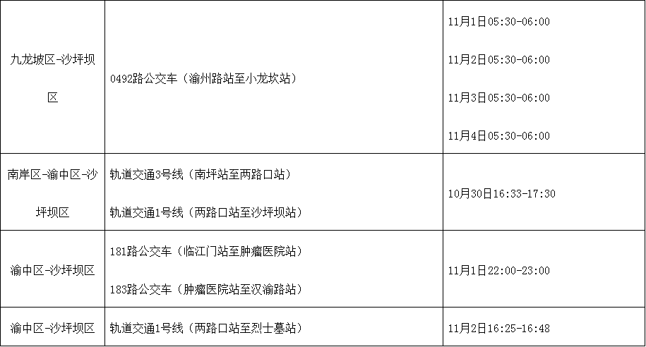 新疆新增1例无症状感染者行动轨迹公布(新疆新增确诊病例5例 无症状感染者8例) 新疆新增1例无症状感染者行动轨迹公布(新疆新增确诊病例5例 无症状感染者8例)