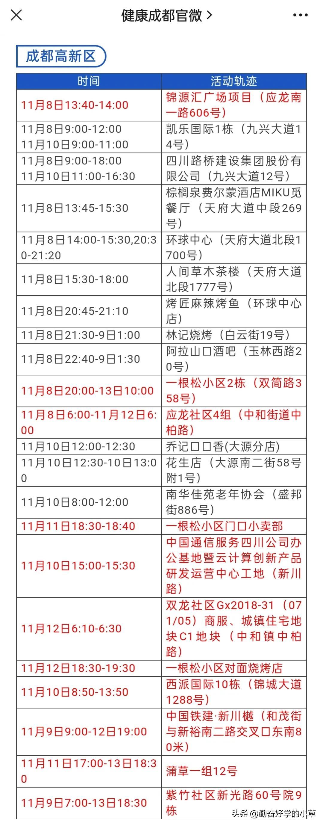 【成都无新增病例及无症状感染者,成都新增无症状患者】 【成都无新增病例及无症状感染者,成都新增无症状患者】