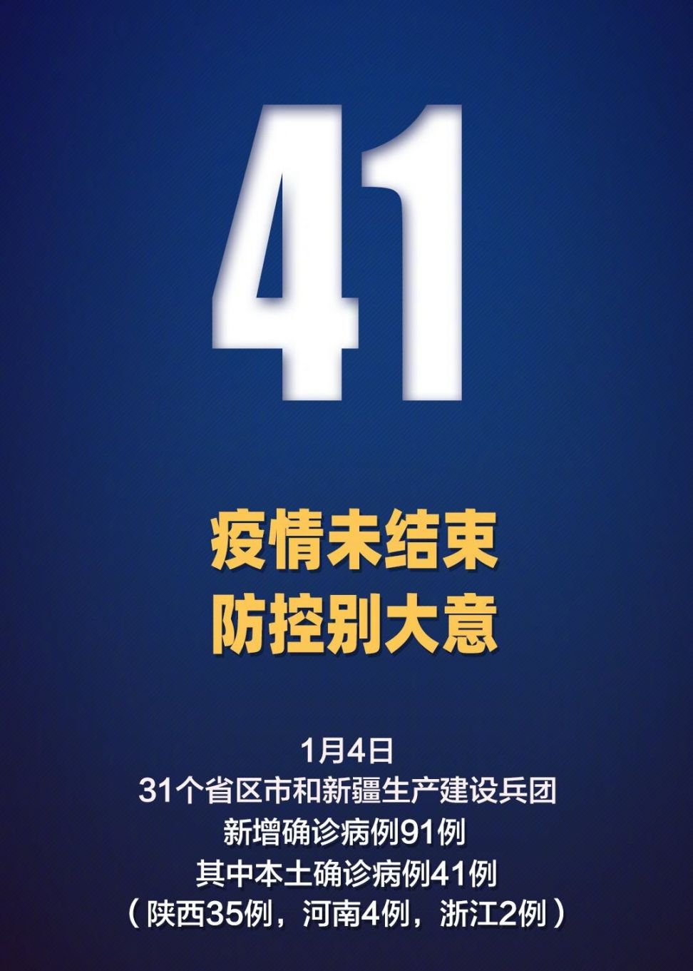 31省新增本土确诊40例/31省新增确诊54例 本土41例