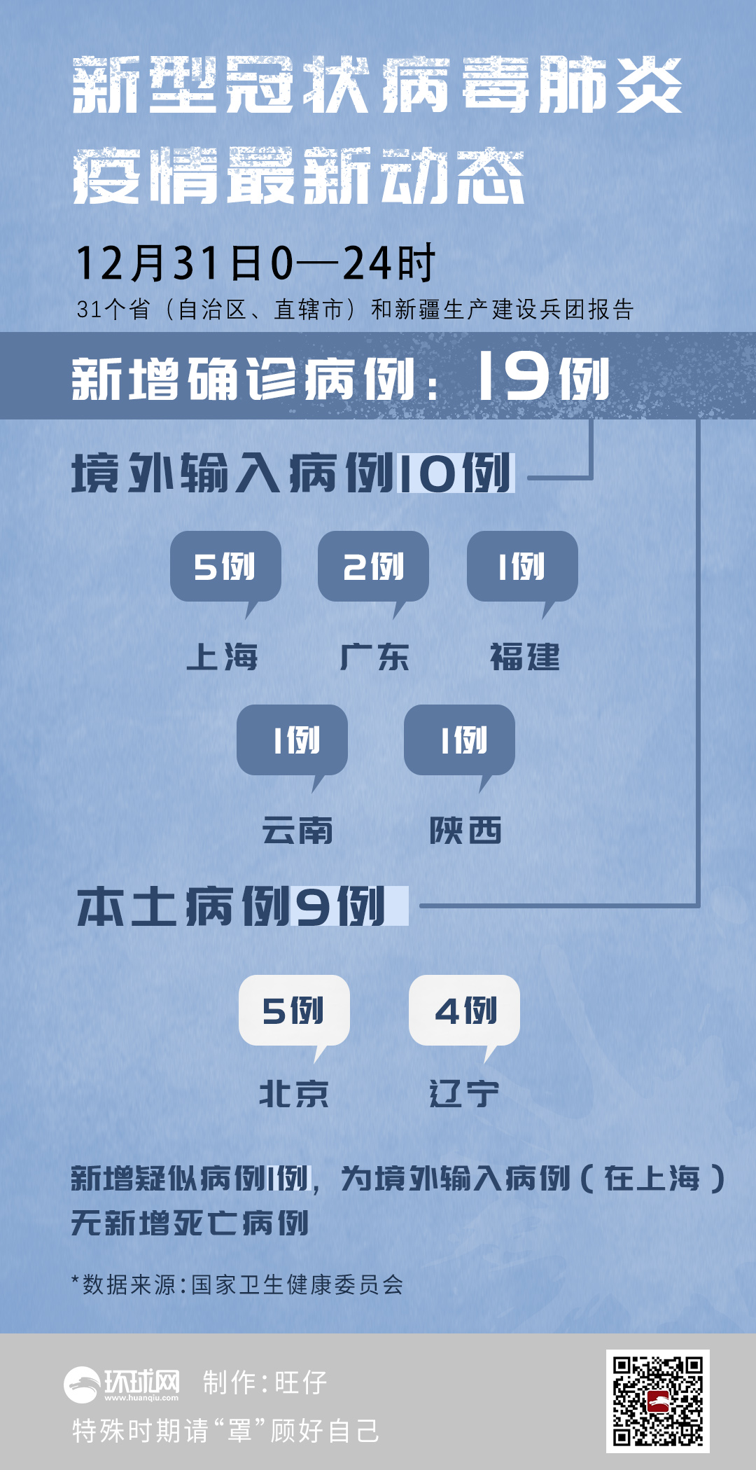 31省区市新增境外输入9例(31省区市新增1例境外输入)
