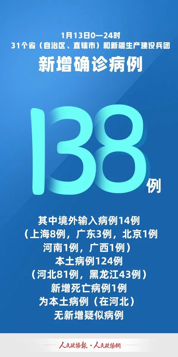 31省份新增本土确诊48例/31省份新增本土确诊47例