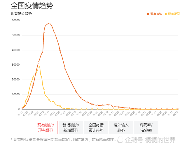 【新冠状病毒疫情实时最新,新冠状病毒疫情实时最新数据】 【新冠状病毒疫情实时最新,新冠状病毒疫情实时最新数据】