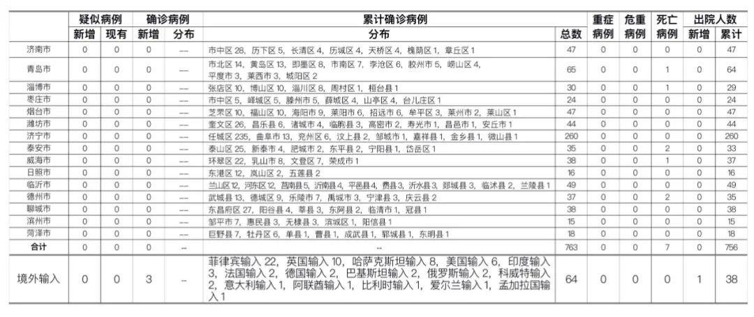 浙江三地新增15例确诊病例/浙江新增3例是哪里