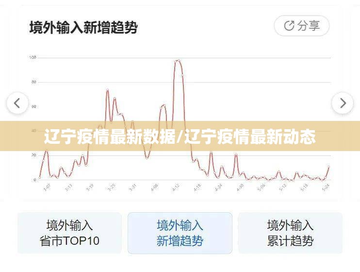 辽宁疫情最新数据/辽宁疫情最新动态
