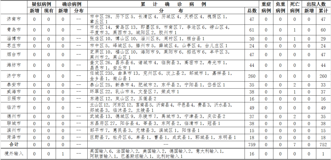 广东新增本土病例1例/广东新增本土病例1例详情 广东新增本土病例1例/广东新增本土病例1例详情