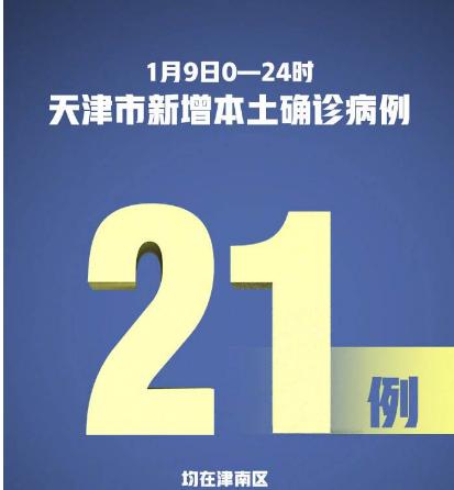 【31省份新增本土确诊23例天津8例，天津新增病例地区】