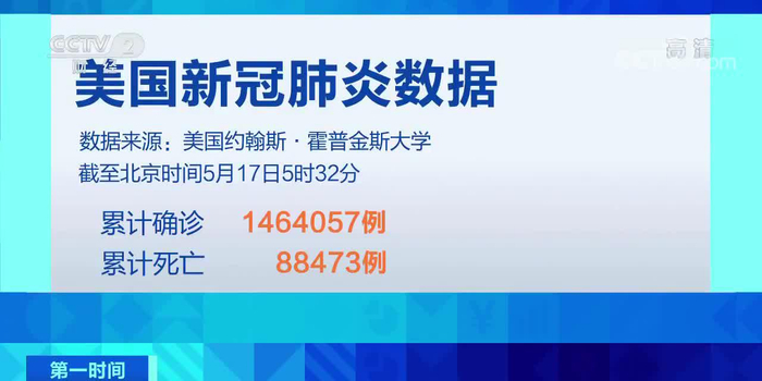 美国肺炎超629万例(美国肺炎超316万例) 美国肺炎超629万例(美国肺炎超316万例)