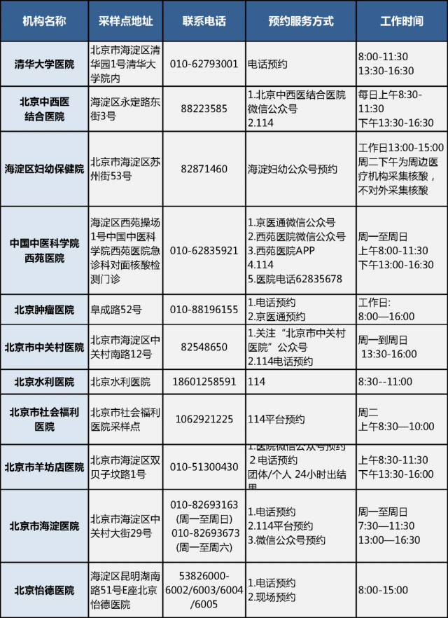 北京一核酸采样人员确诊(北京核酸检测阳性多少人) 北京一核酸采样人员确诊(北京核酸检测阳性多少人)