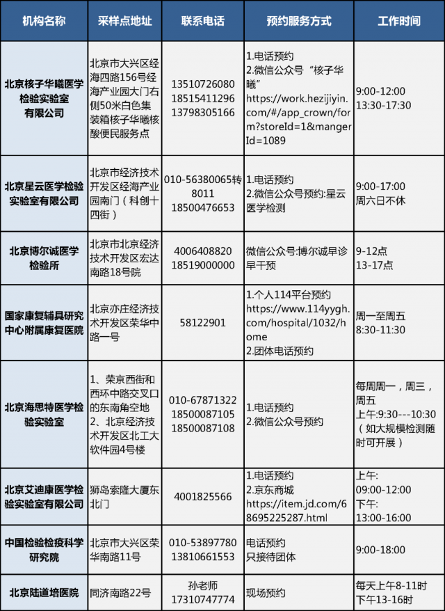 北京一核酸采样人员确诊(北京核酸检测阳性多少人) 北京一核酸采样人员确诊(北京核酸检测阳性多少人)