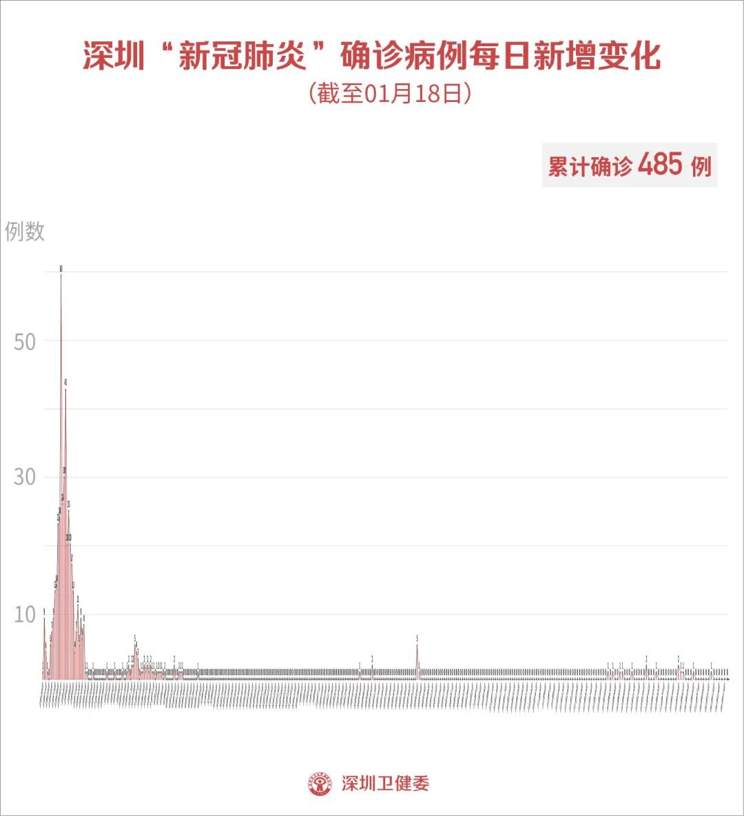 黑龙江疫情最新消息今天/黑龙江疫情最新消息今天新增的4