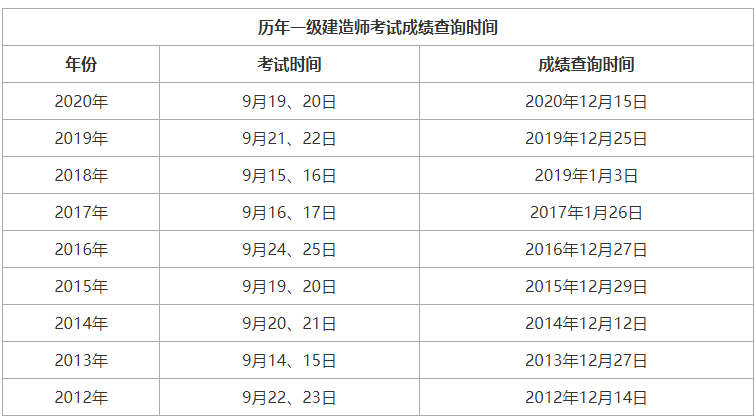 洛阳限号2020最新通知12月份/洛阳限号2021年2月最新通知