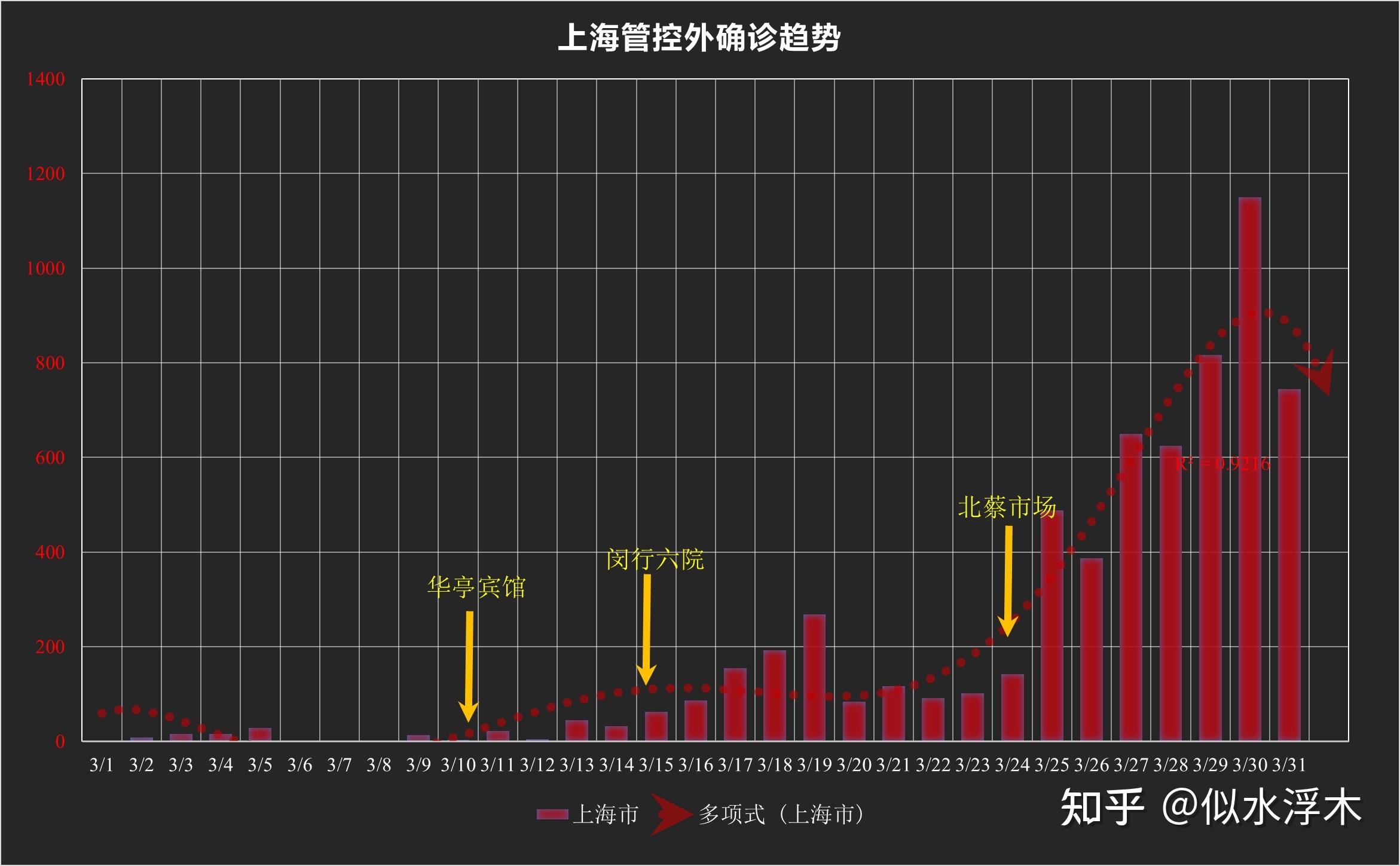 上海市新增5487例本土确诊(上海市新增5487例本土确诊病例)