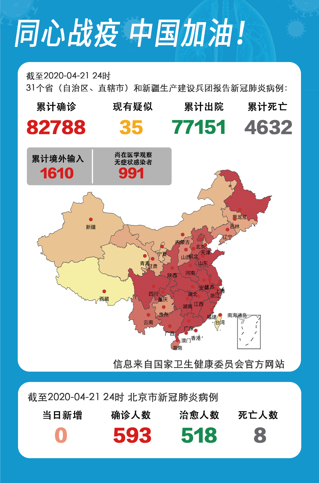 【31省区市新增本土30例分布6省市,31省份新增本土】 【31省区市新增本土30例分布6省市,31省份新增本土】