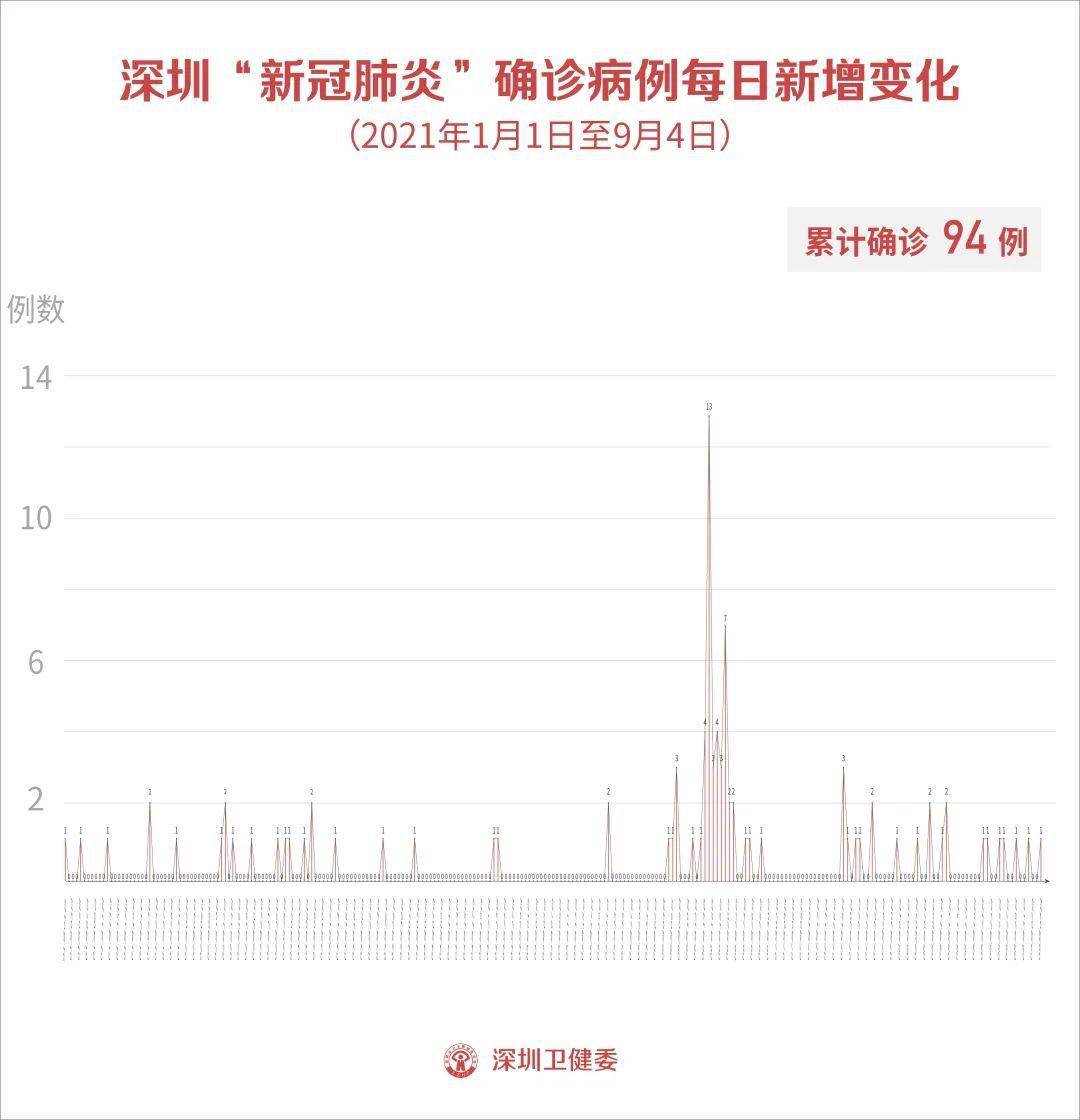 【广州越秀区发现2例确诊病例,广州越秀区疑似病例】 【广州越秀区发现2例确诊病例,广州越秀区疑似病例】