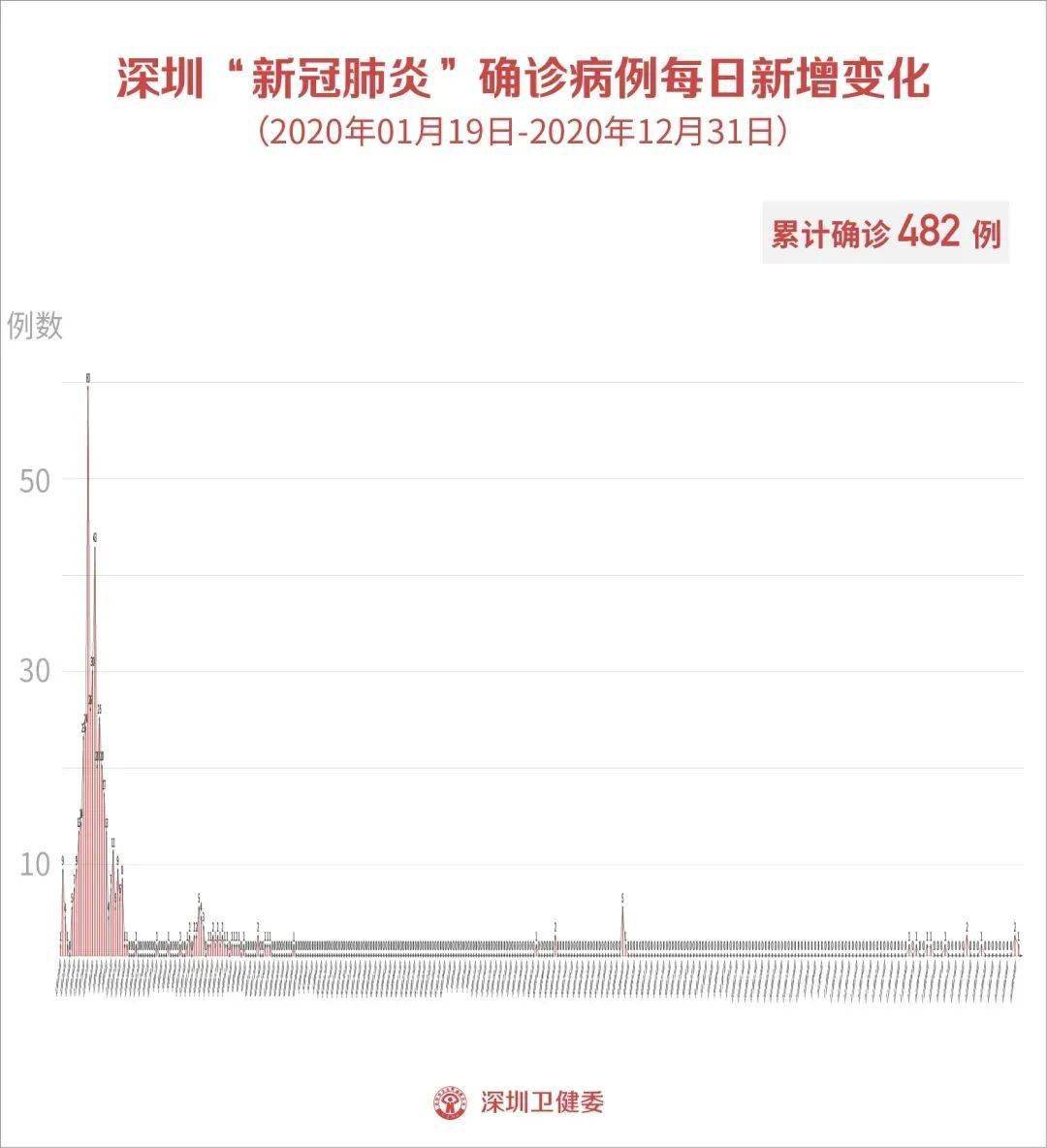 【广州越秀区发现2例确诊病例,广州越秀区疑似病例】 【广州越秀区发现2例确诊病例,广州越秀区疑似病例】