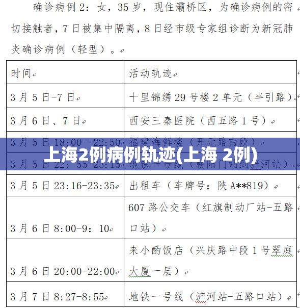 上海2例病例轨迹(上海 2例) 上海2例病例轨迹(上海 2例)