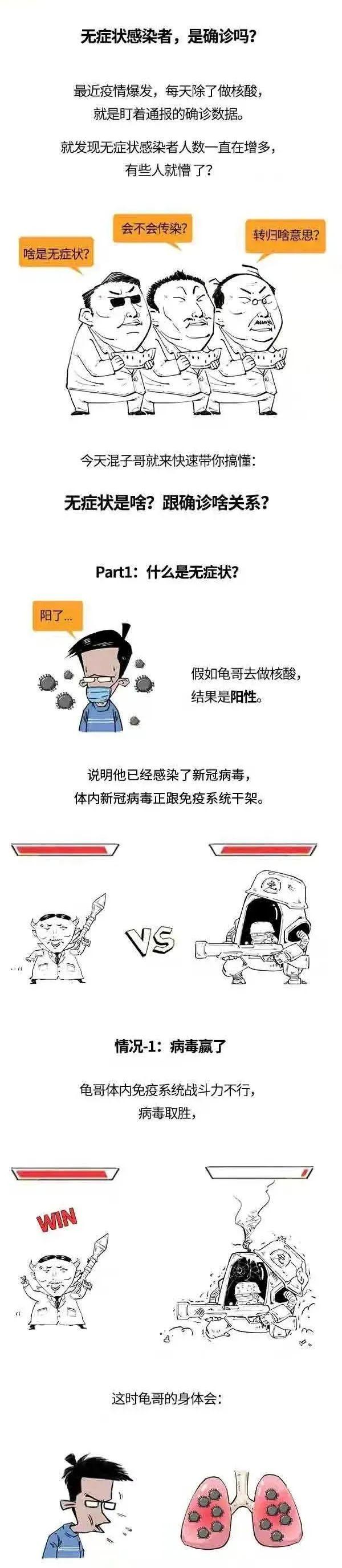 上海2例病例轨迹(上海 2例) 上海2例病例轨迹(上海 2例)