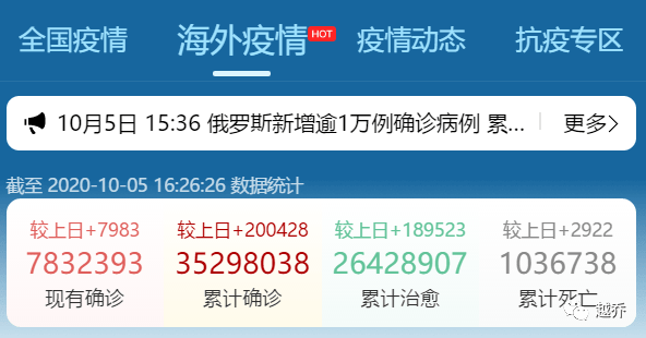 武汉新增25例无症状感染者/武汉新增无症状感染者34人 武汉新增25例无症状感染者/武汉新增无症状感染者34人
