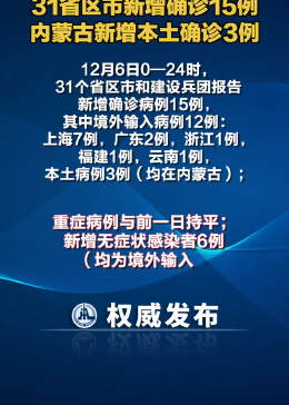 【31省区市新增6例本土确诊，31省新增确诊6例 其中本土3例】