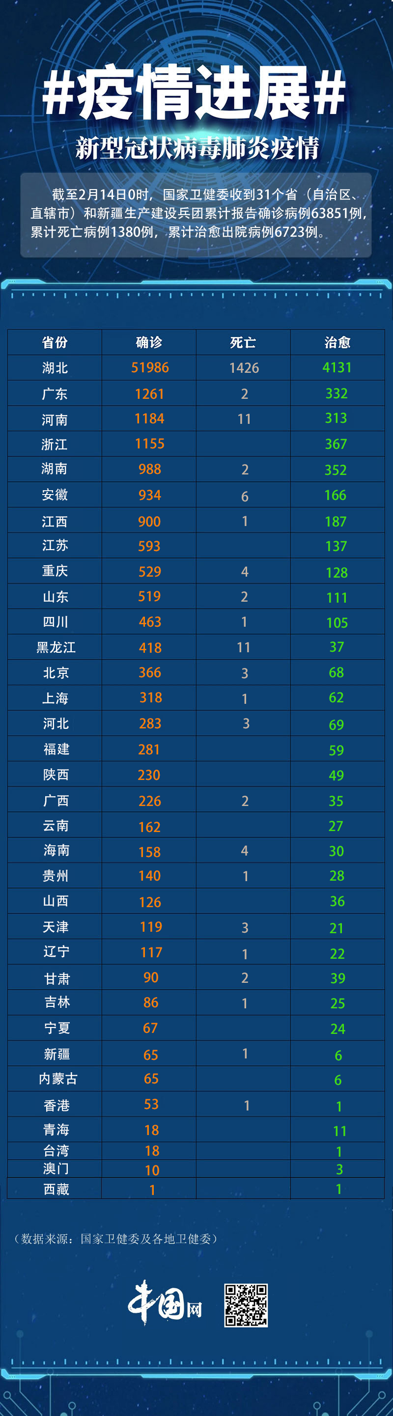 全国疫情新增消息今天(全国疫情最新数据消息今天新增) 全国疫情新增消息今天(全国疫情最新数据消息今天新增)