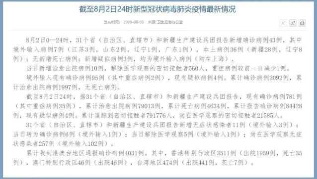 【31省份新增确诊21例:本土1例,31省份新增本土确诊71例】 【31省份新增确诊21例:本土1例,31省份新增本土确诊71例】