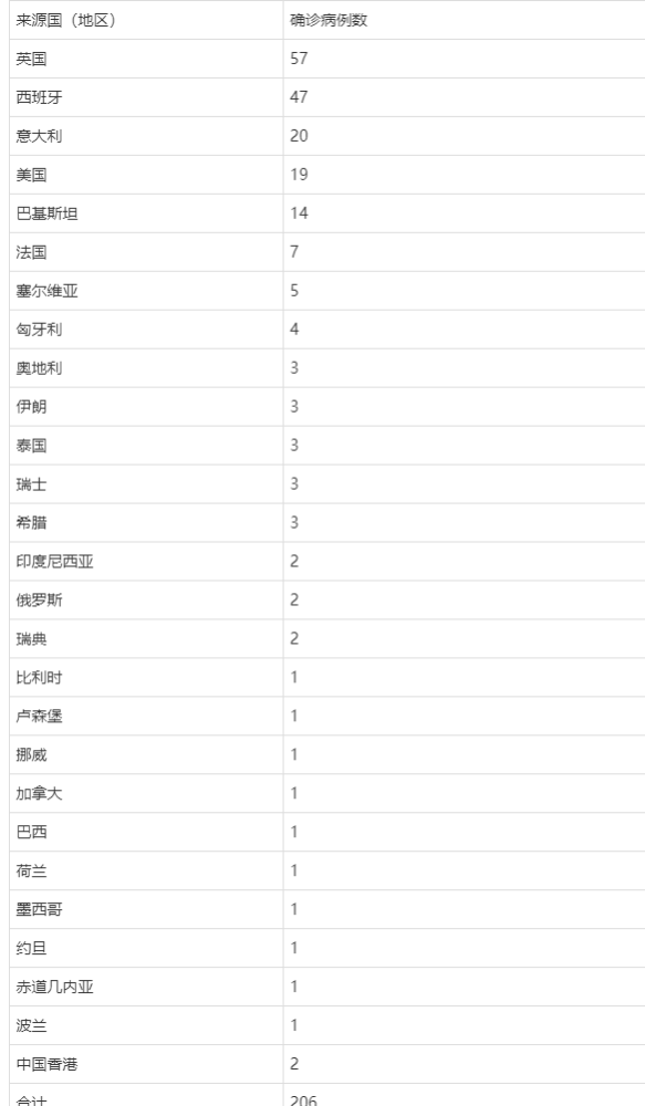【北京新增2例确诊:一人为6岁男童,北京6岁儿童确诊】 【北京新增2例确诊:一人为6岁男童,北京6岁儿童确诊】