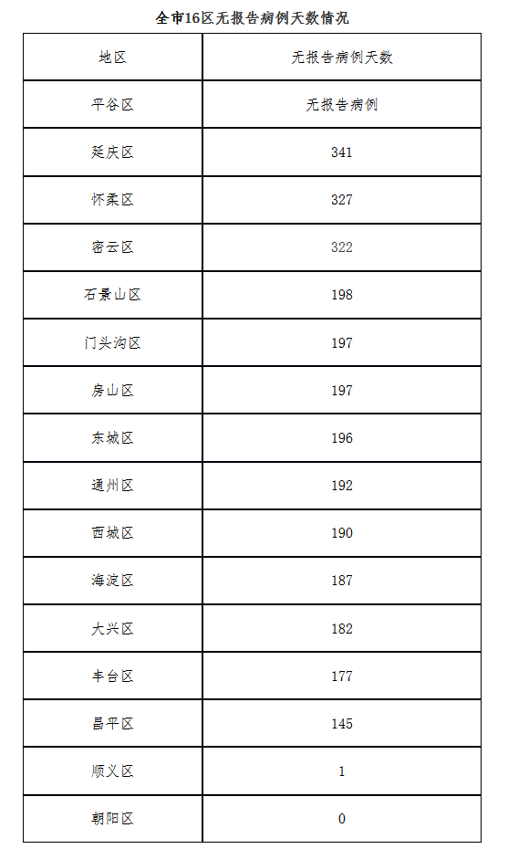 【北京新增2例确诊:一人为6岁男童,北京6岁儿童确诊】 【北京新增2例确诊:一人为6岁男童,北京6岁儿童确诊】