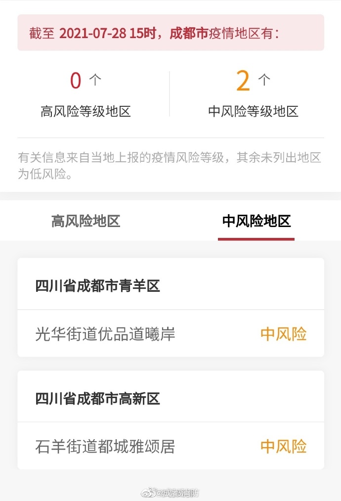【成都风险地区已更新,成都风险调整】 【成都风险地区已更新,成都风险调整】
