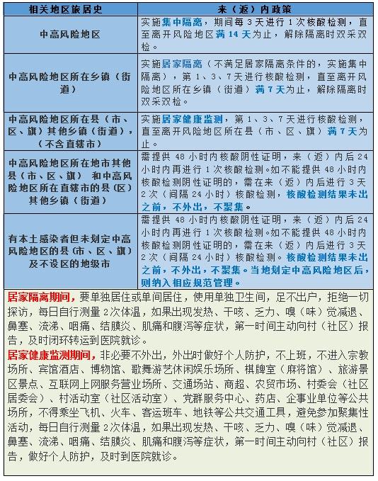 3月感染者超5.6万例/3月份本土病例