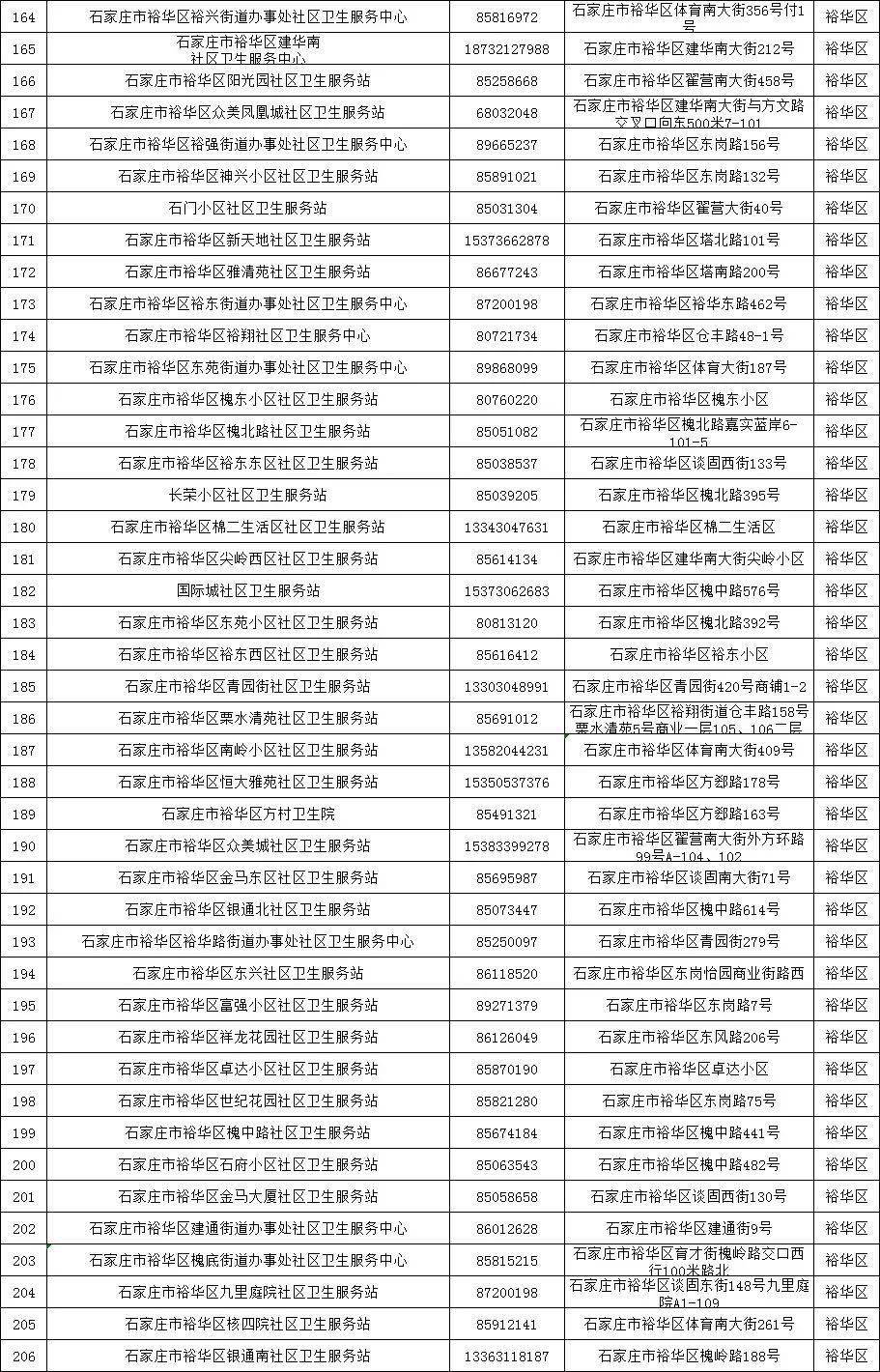 河北新增74例无症状感染者(河北新增30例无症状感染者)