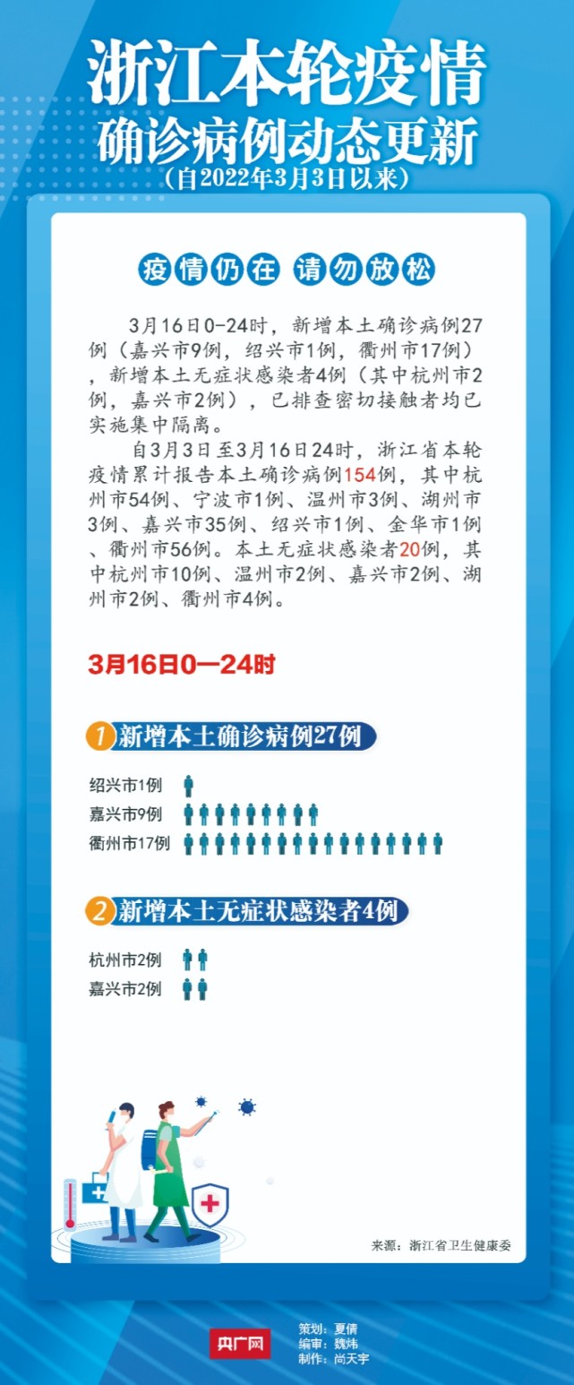 【浙江新增本土13例，浙江新增新冠本土一例】