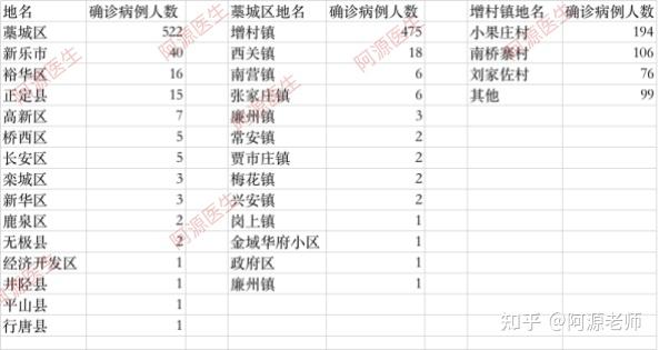 31省份增本土确诊101例(31省增确诊107例本土90例) 31省份增本土确诊101例(31省增确诊107例本土90例)