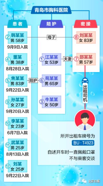 北京疫情最新消息/北京疫情最新消息情况今天新增病例
